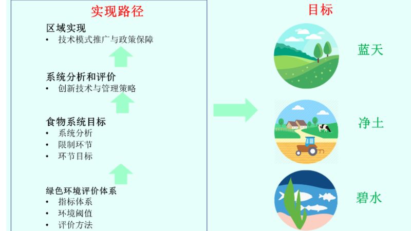 河南智慧农业水肥一体化设备：如何实现精准灌溉与施肥？**